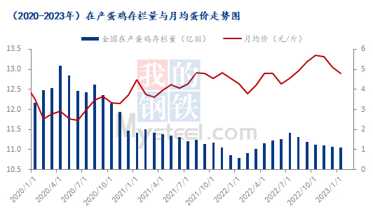 数据来源：钢联数据