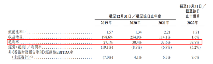 　　来源：招股说明书