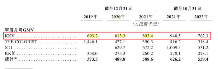 　　来源：招股说明书