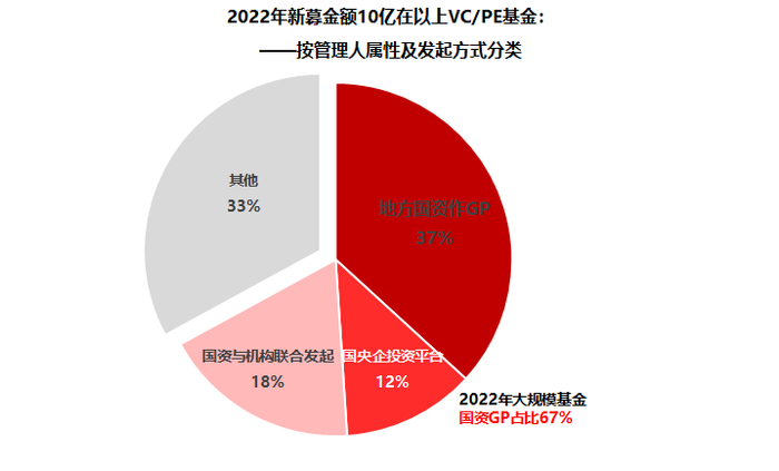 数据来源：华兴数据研究团队整理、清科私募通