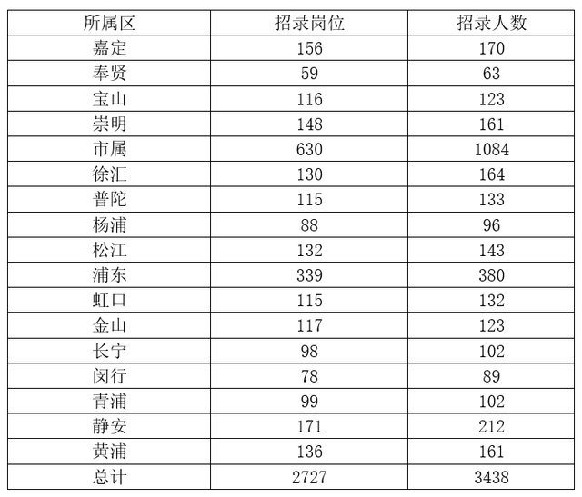 图片来源：华智公考