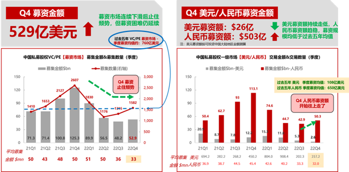 数据来源：华兴数据研究团队整理、IT桔子、企名片、公开市场数据