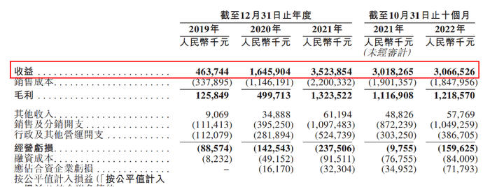 　　来源：招股说明书