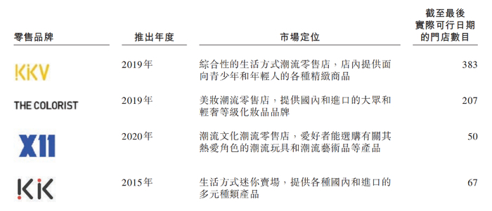 　　来源：招股说明书