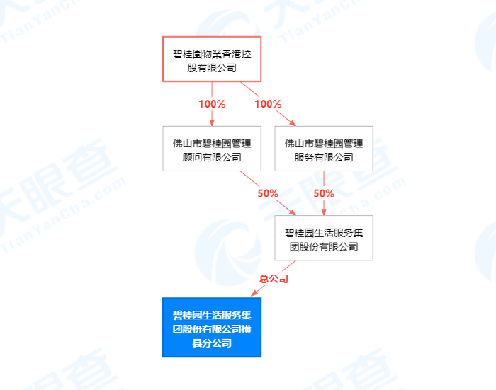 （图源：天眼查）
