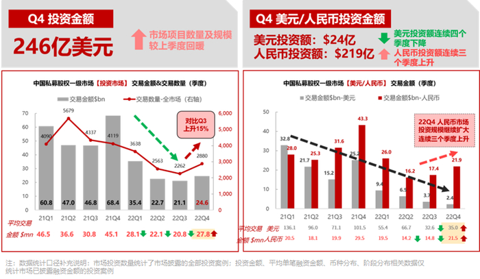 数据来源：华兴数据研究团队整理、IT桔子、企名片、公开市场数据