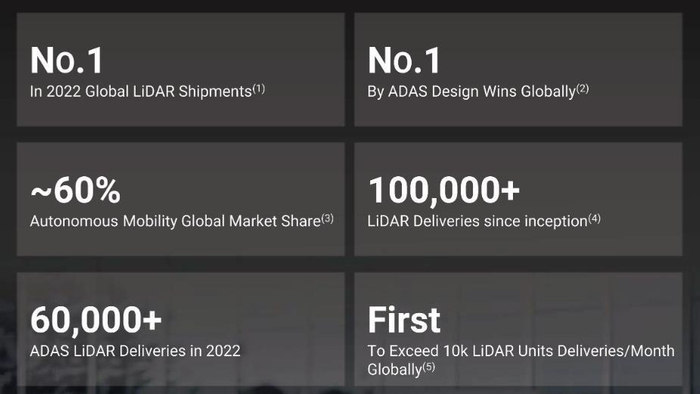 资料来源：禾赛招股书