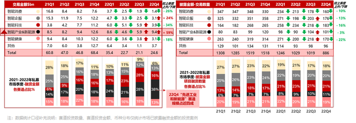 数据来源：华兴数据研究团队整理、IT桔子、企名片、公开市场数据