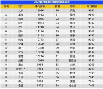 ↑数据来源：智联招聘