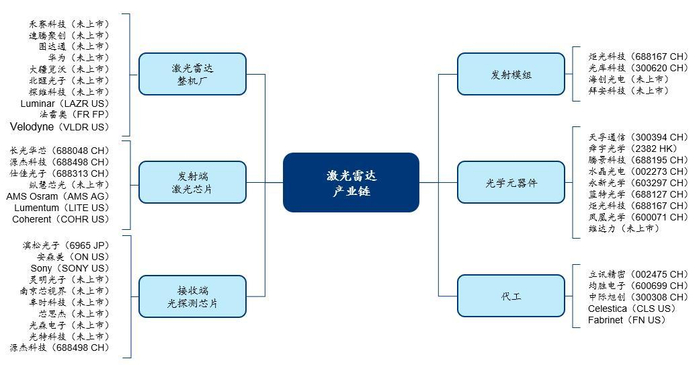 资料来源：Bloomberg，华泰研究