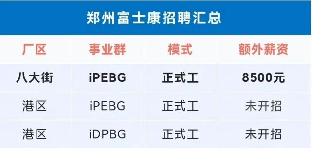 2023年郑州富士康招募汇总。富士康招募中心