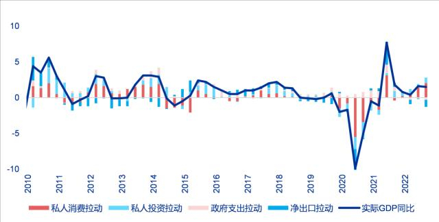 资料来源：Wind、申万宏源研究