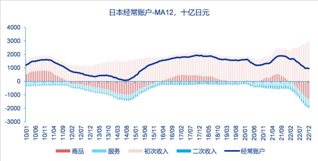 资料来源：Factset、申万宏源研究