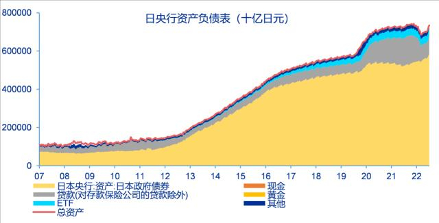 资料来源：Wind、申万宏源研究