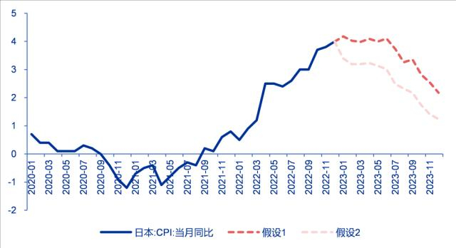 资料来源：EFPR、申万宏源研究