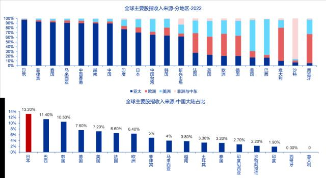 资料来源：Wind、申万宏源研究
