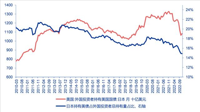 资料来源：Wind、申万宏源研究