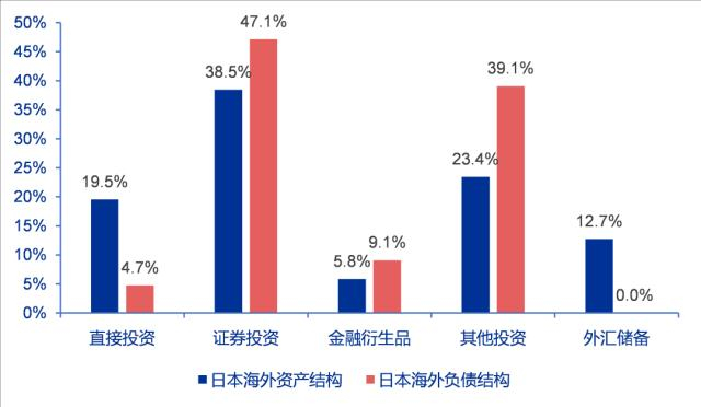 资料来源：Wind、申万宏源研究