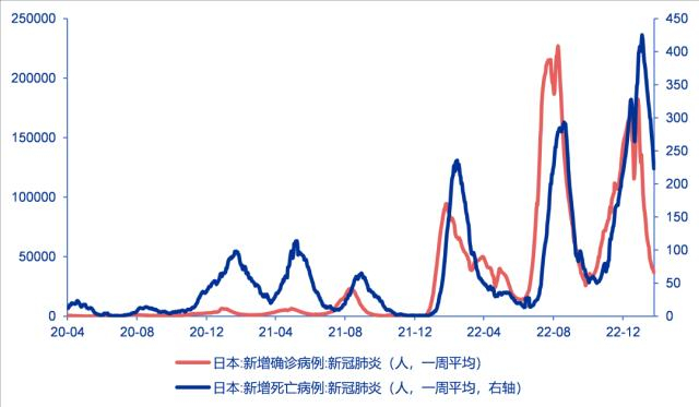 资料来源：Wind、申万宏源研究