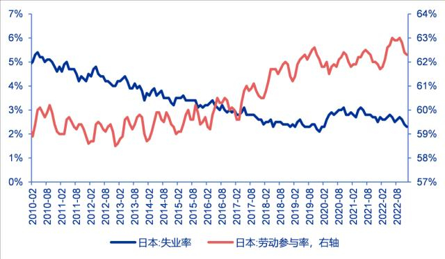 资料来源：Wind、申万宏源研究