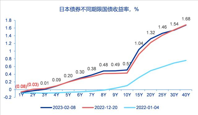 资料来源：Wind、申万宏源研究