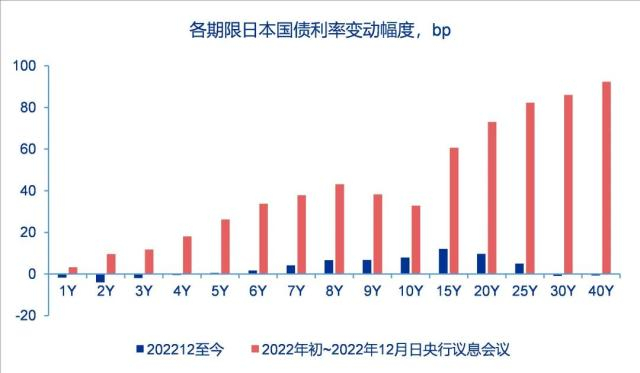 资料来源：Wind、申万宏源研究