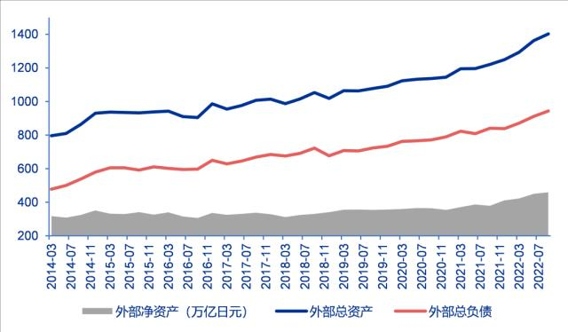 资料来源：Wind、申万宏源研究