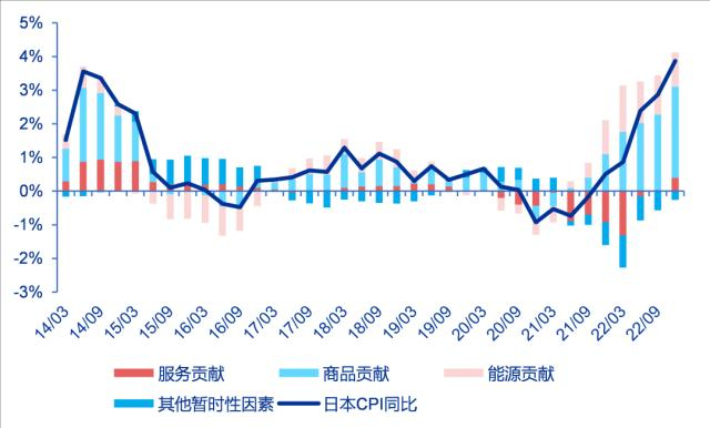 资料来源：EFPR、申万宏源研究