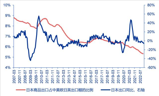 资料来源：Wind、申万宏源研究