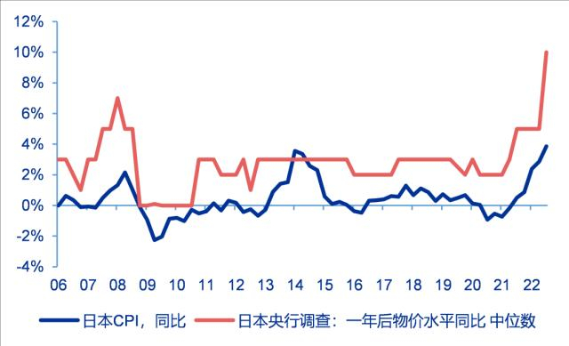 资料来源：EFPR、申万宏源研究