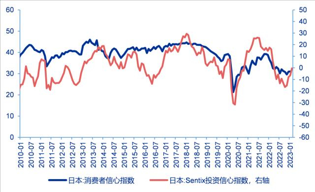 资料来源：Wind、申万宏源研究