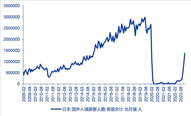 资料来源：Wind、申万宏源研究