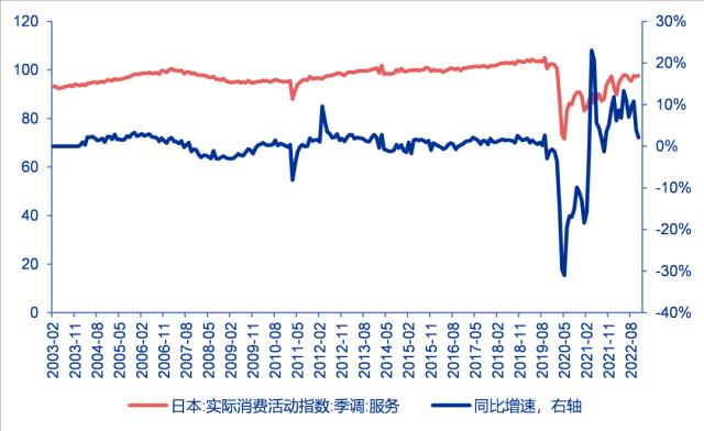 资料来源：Wind、申万宏源研究
