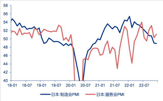 资料来源：Wind、申万宏源研究