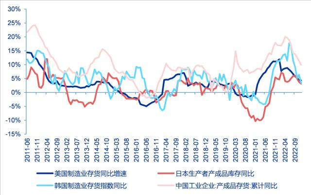 资料来源：Wind、申万宏源研究