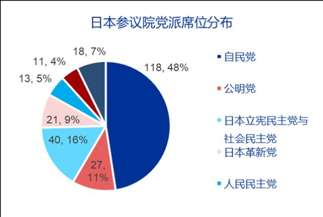 资料来源：本参议院官网，申万宏源研究
