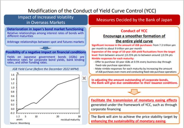 资料来源：BOJ、申万宏源研究