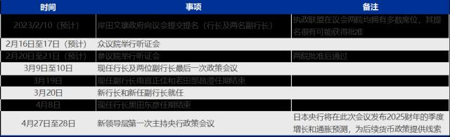 资料来源：路透社，申万宏源研究