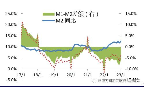 资料来源：Wind，申万期货研究所