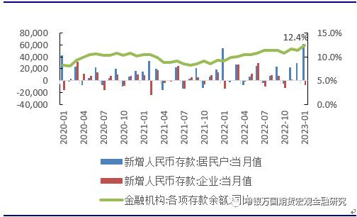 资料来源：Wind，申万期货研究所
