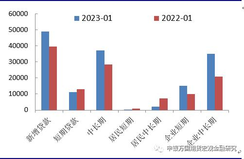 资料来源：Wind，申万期货研究所