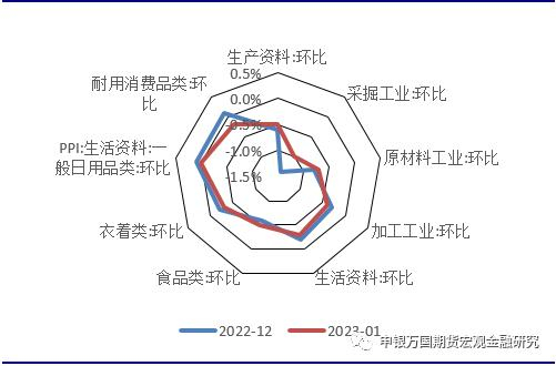 资料来源：Wind，申万期货研究所