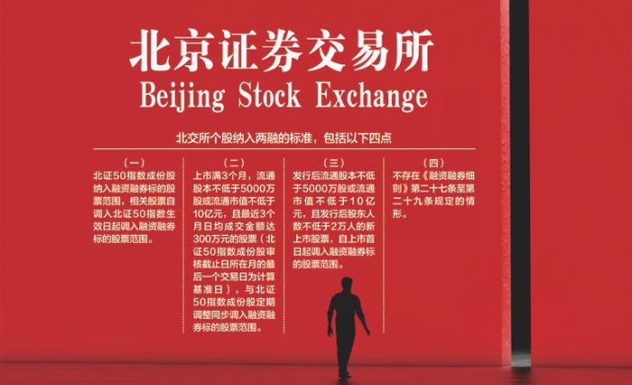 数据来源：记者整理 视觉中国图 杨靖制图