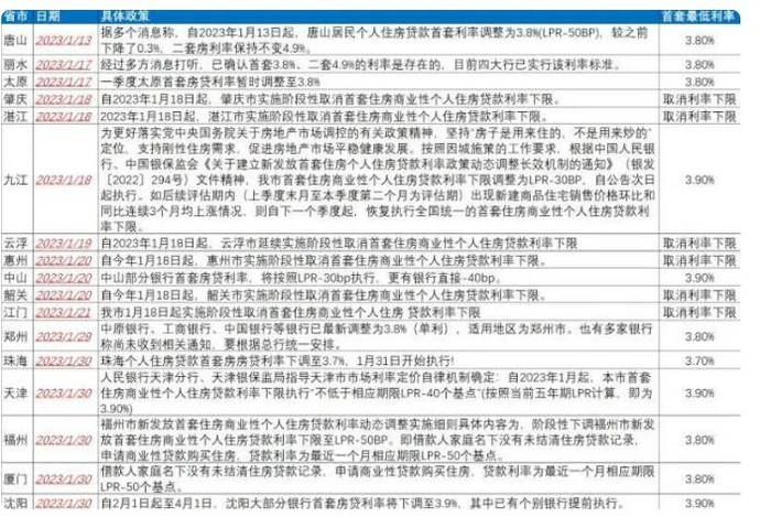 来源：中指院