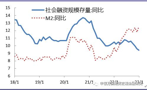资料来源：Wind，申万期货研究所
