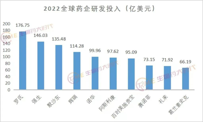 来源：生物药大时代整理