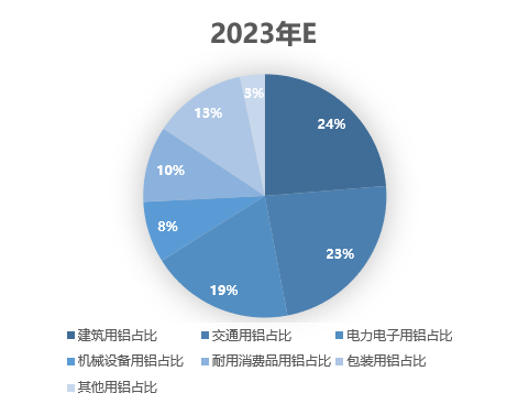 数据来源：SMM