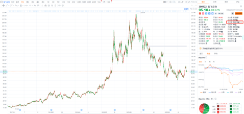 ▲智飞生物2017年以来股价走势图
