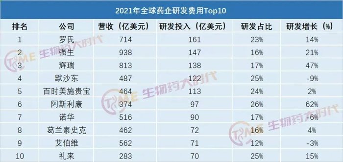 来源：生物药大时代整理