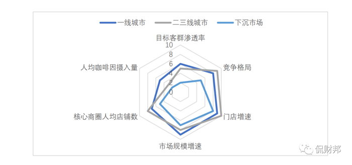 （新茶饮处于成熟期的上半段。图源：中国连锁经营协会）